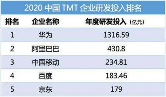 有关华为的一些分享