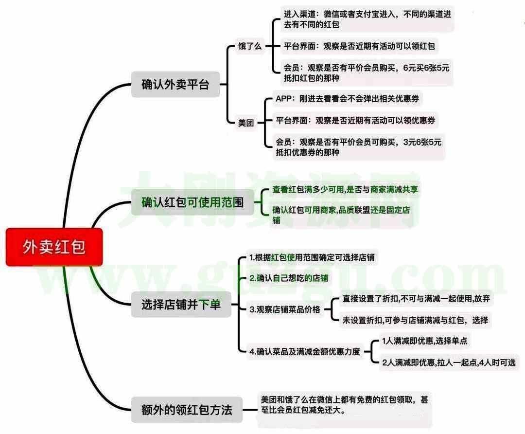 曝光美团内幕，教大家如何运用美团红包更节省