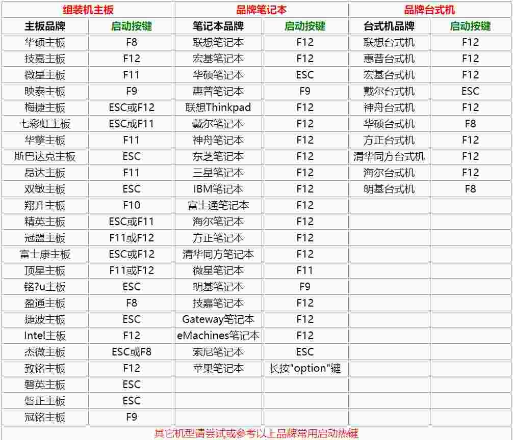 GHOST系统安装教程，教您使用u深度启动u盘如何安装win7系统