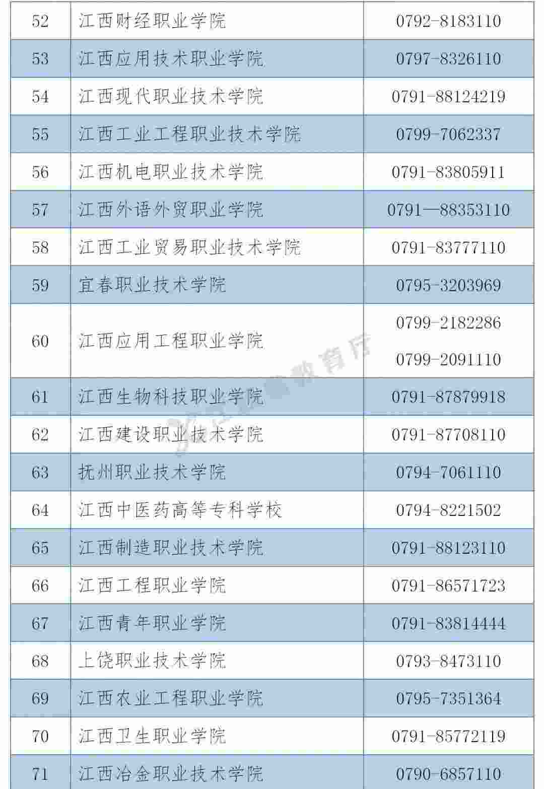 学校最怕什么举报电话,12345可以投诉学校吗？