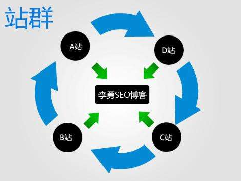 科学刀_揭秘最新站群流量SEO霸屏技术