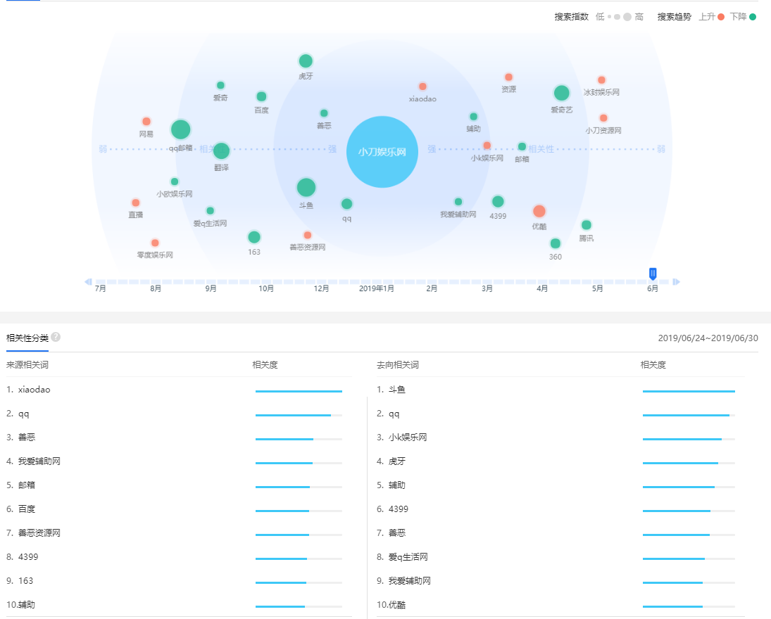 å°åå¨±ä¹ç½ï¼ç¾åº¦ææ°æ¥è¯¢ç¸å³æµéè¯