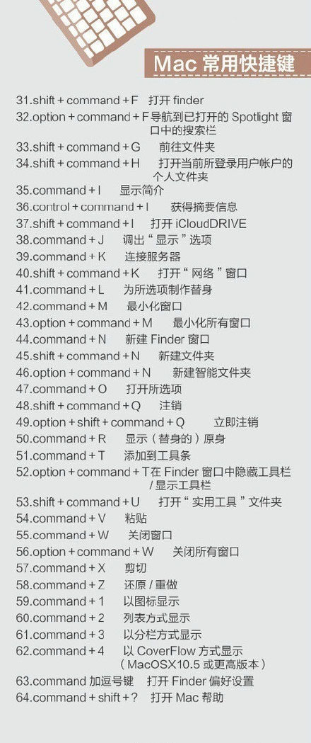 400个超实用的电脑快捷键