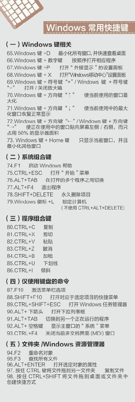 400个超实用的电脑快捷键