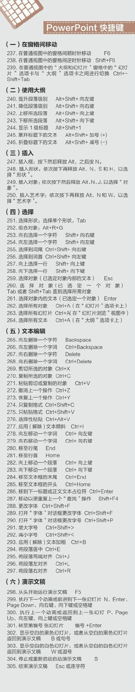 400个超实用的电脑快捷键