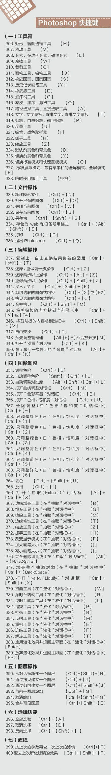 400个超实用的电脑快捷键