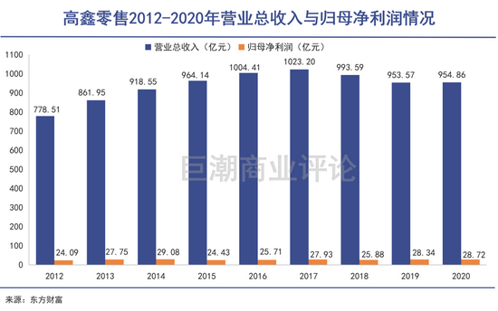 再见，大润发