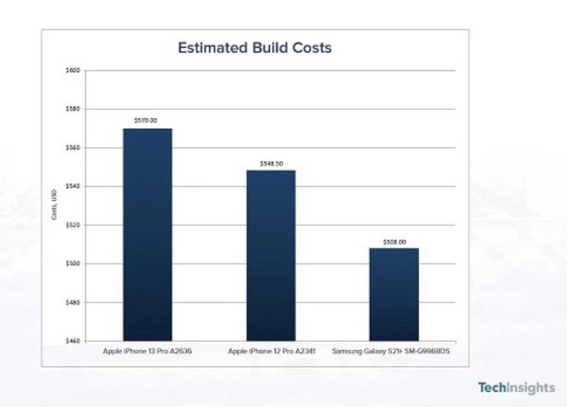 iPhone 13成本曝光，卖一台挣五千？太“黑”了