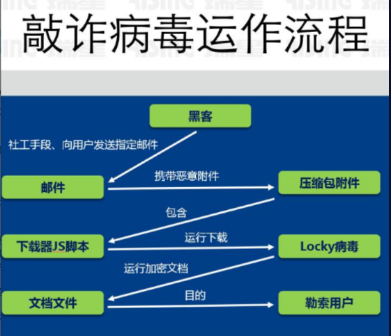 安卓机被锁屏的六种解决方法